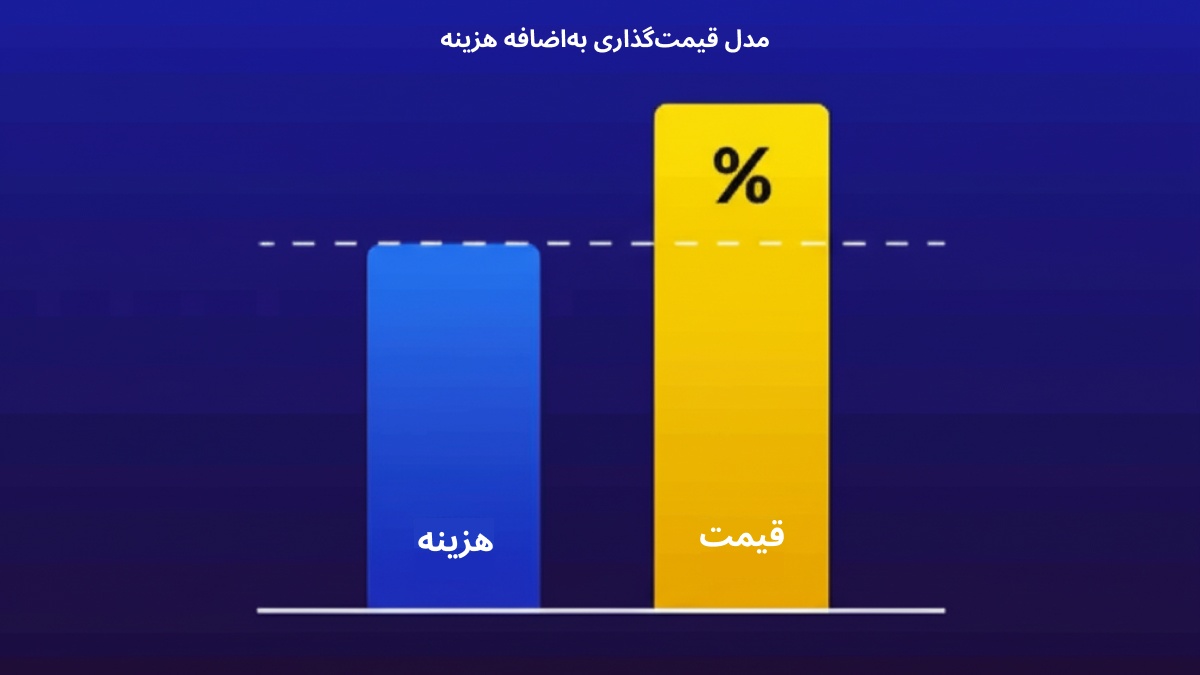 استراتژی قیمت‌گذاری