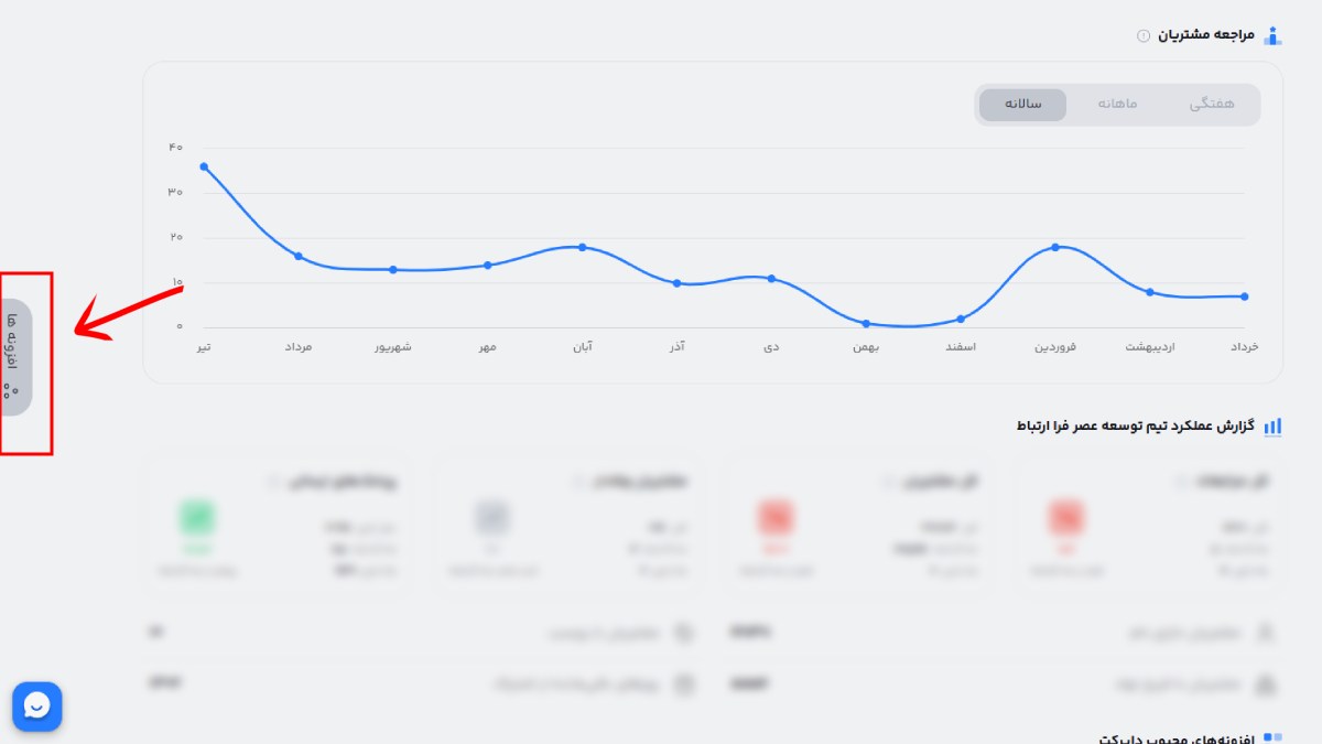 راهنمای افزونه رادار